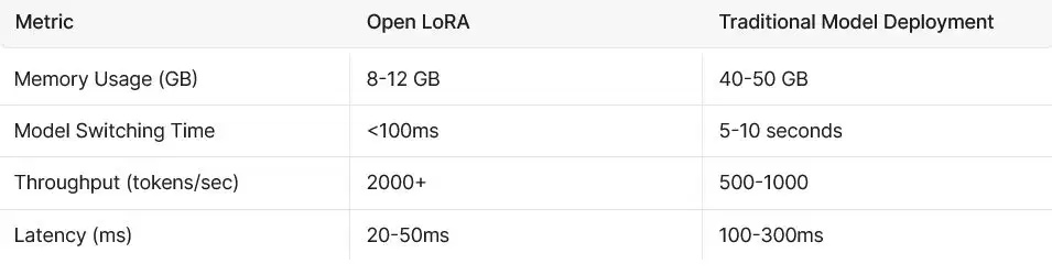 �Ұ�HODLer��Ͷ����OpenLedger (OPEN)��OPEN������Ŀ���������ƽ���