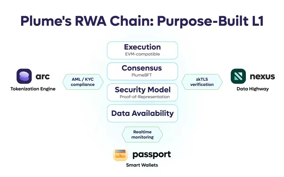 ʲô�� RWA ���һ�������Щ���ͣ�2025��ʮ��RWA���һ���Ŀ����