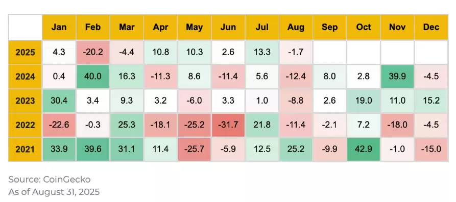 �Ұ��о�����:2025��9�¼��ܻ��ҹؼ����Ʒ���