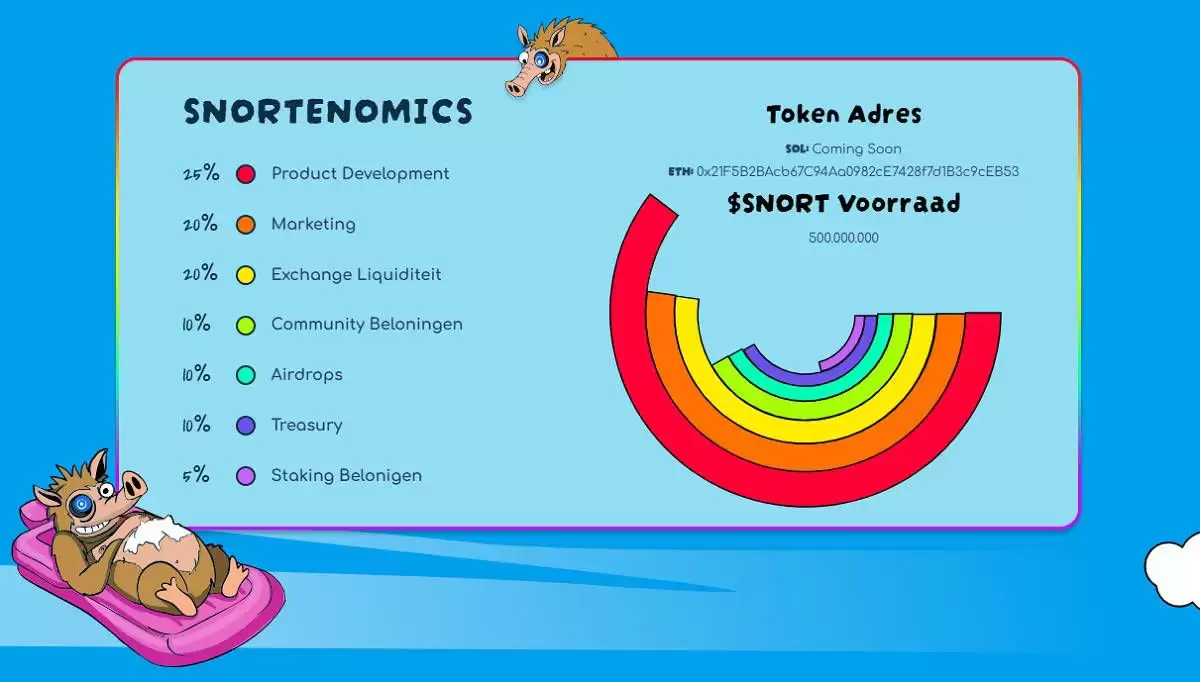 Snorter (SNORT)����ʲô��SNORT�۸�Ԥ��2025 �C 2030��