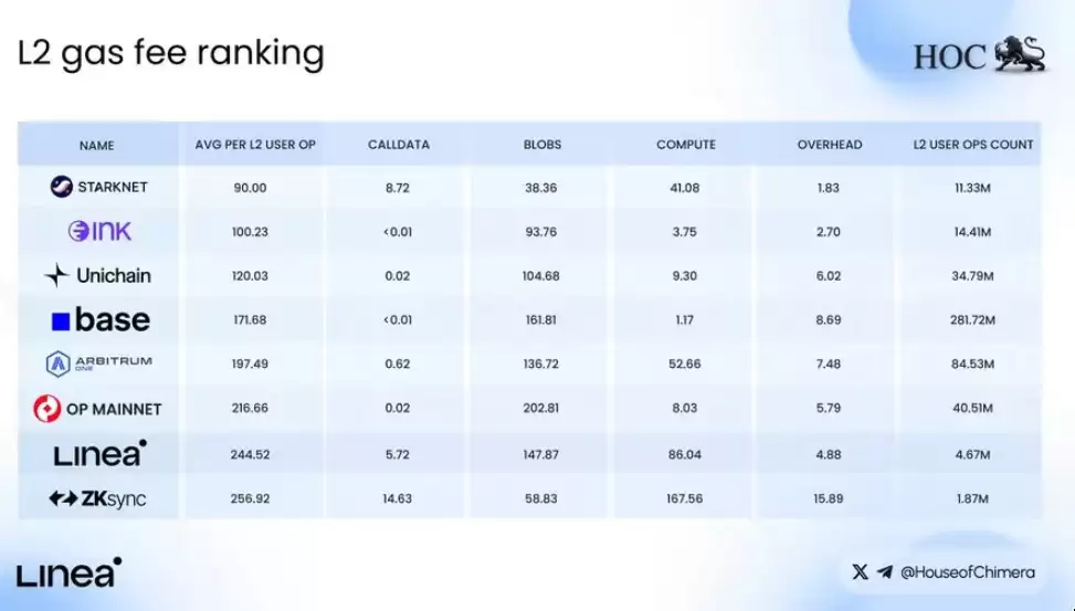 Linea (LINEA)�Ҽ۸�Ԥ�⣺2025��2026��2027��2028�C2030��