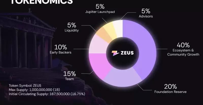 Zeus Network(ZEUS��)��ʲô����ô����ZEUS���Ҿ��á����ܡ��۸�Ԥ��