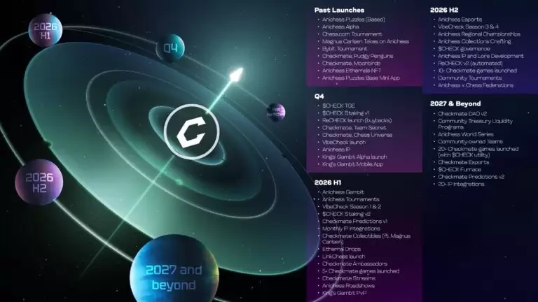 Checkmate(CHECK)����ʲô�������CHECK���Ҿ�����ǰ������