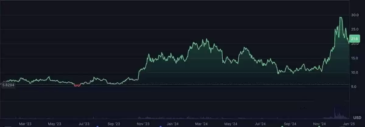Chainlink��LINK��δ����Σ�LINKδ�����ƺͼ۸�Ԥ��