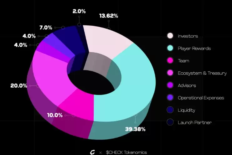 Checkmate(CHECK)����ʲô�������CHECK���Ҿ�����ǰ������