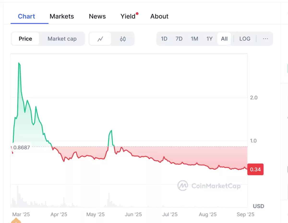 Pi Network�۸�Ԥ��2025-2031�꣺Pi�һḴ�ջ��Ǳ�����