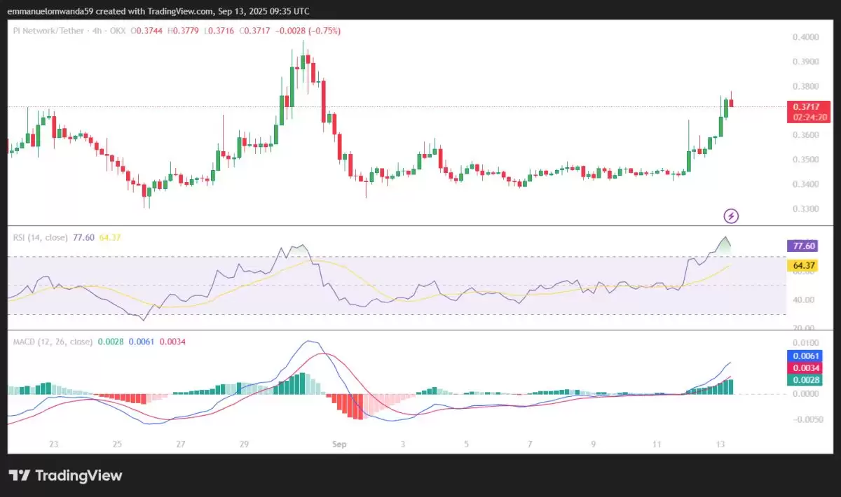 Pi Network�۸�Ԥ��2025-2031�꣺Pi�һḴ�ջ��Ǳ�����