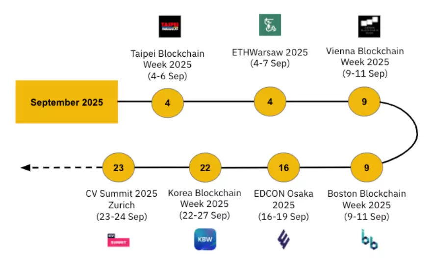 �Ұ��о�����:2025��9�¼��ܻ��ҹؼ����Ʒ���