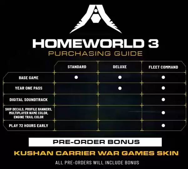 ��԰3����ָ�� ��Ϸ�ۼ�������Ҫ��һ��