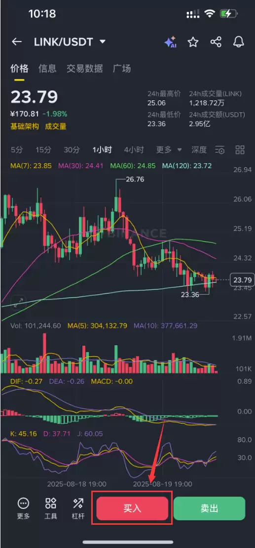 Chainlink��LINK��δ����Σ�LINKδ�����ƺͼ۸�Ԥ��