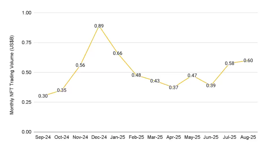 �Ұ��о�����:2025��9�¼��ܻ��ҹؼ����Ʒ���