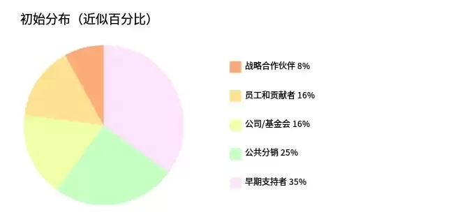 Aleo(ALEO)����ʲô��һ����Ͷ����ALEO���Ҿ�����۸�Ԥ��