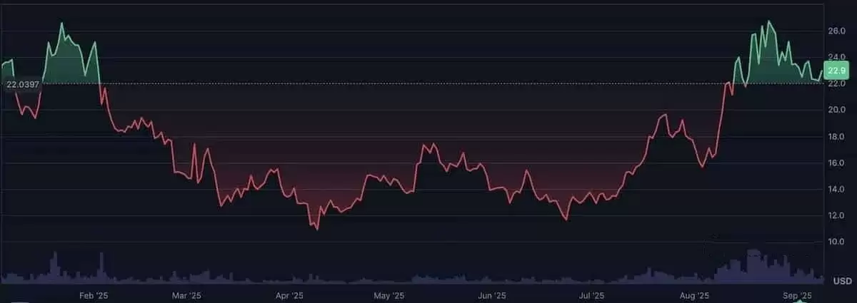 Chainlink��LINK��δ����Σ�LINKδ�����ƺͼ۸�Ԥ��