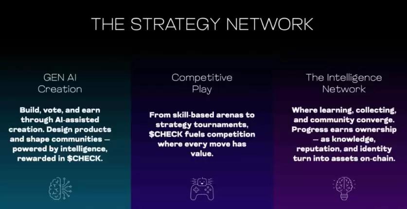 Checkmate(CHECK)����ʲô�������CHECK���Ҿ�����ǰ������