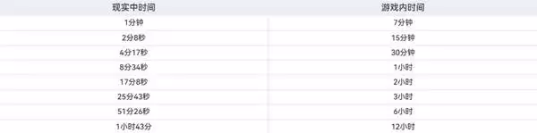 �������Ʒ�ʱ��ϵͳ����