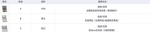 �������Ʒ����ϵͳ˵�� ���һ���һ��