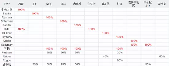 �������Ʒ�BOSSˢ�¸���һ��