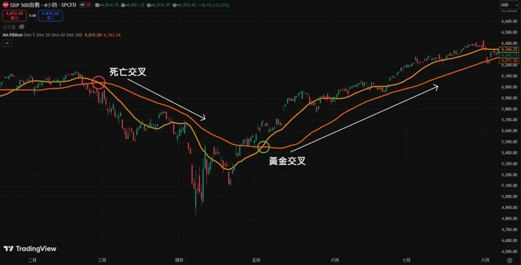 ���߻ƽ𽻲������������ʲô������жϣ�����������ʵս��������