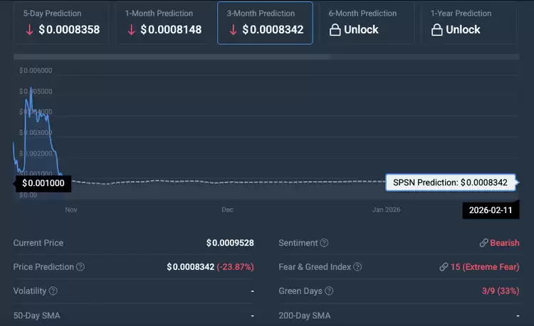 South Park Sucks Now (SPSN)����ʲô�����Ҿ���ѧ��2025-2030��۸�Ԥ��