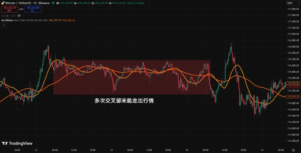 ���߻ƽ𽻲������������ʲô������жϣ�����������ʵս��������