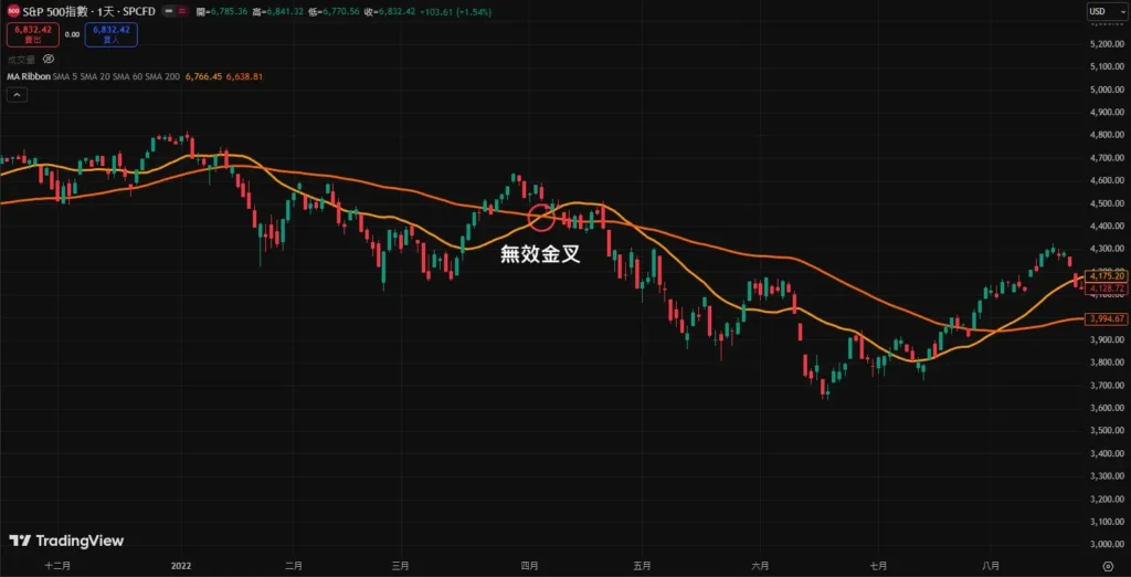 ���߻ƽ𽻲������������ʲô������жϣ�����������ʵս��������