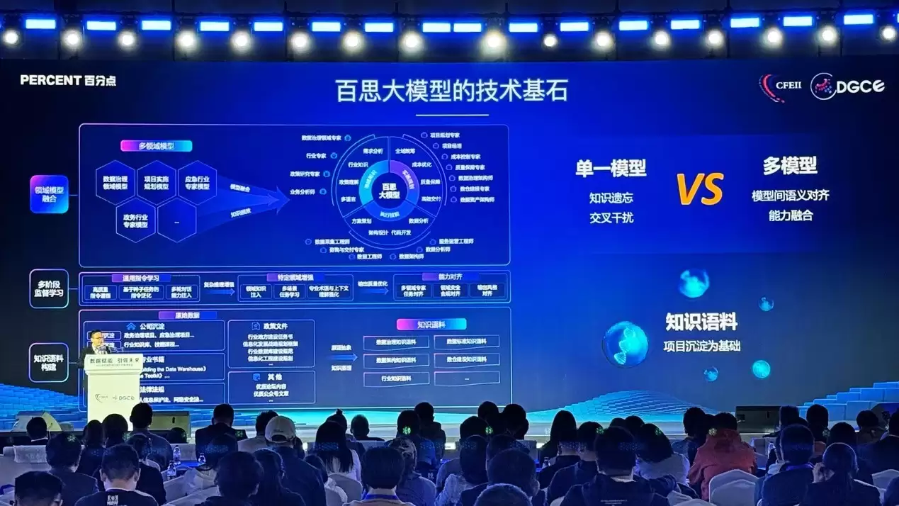 �ٷֵ�Ƽ�����ҵ���׸�����������ģ�ͣ��������������·�ʽ