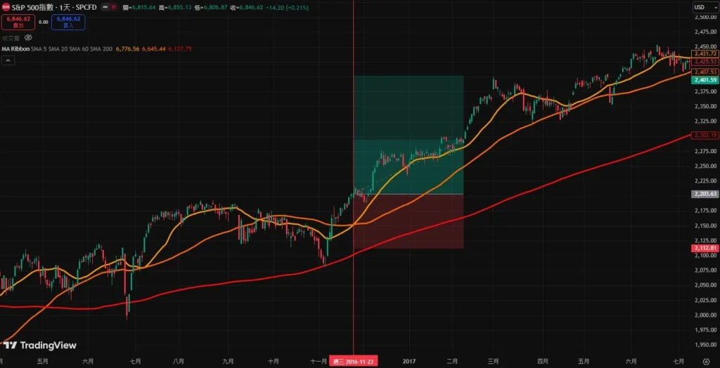 ���߻ƽ𽻲������������ʲô������жϣ�����������ʵս��������