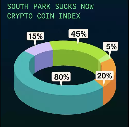 South Park Sucks Now (SPSN)����ʲô�����Ҿ���ѧ��2025-2030��۸�Ԥ��