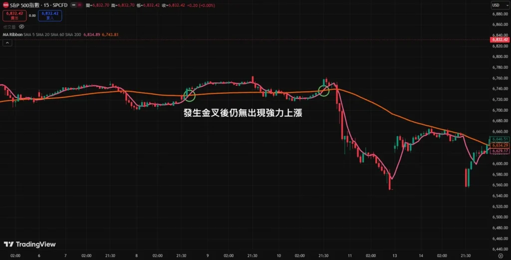 ���߻ƽ𽻲������������ʲô������жϣ�����������ʵս��������