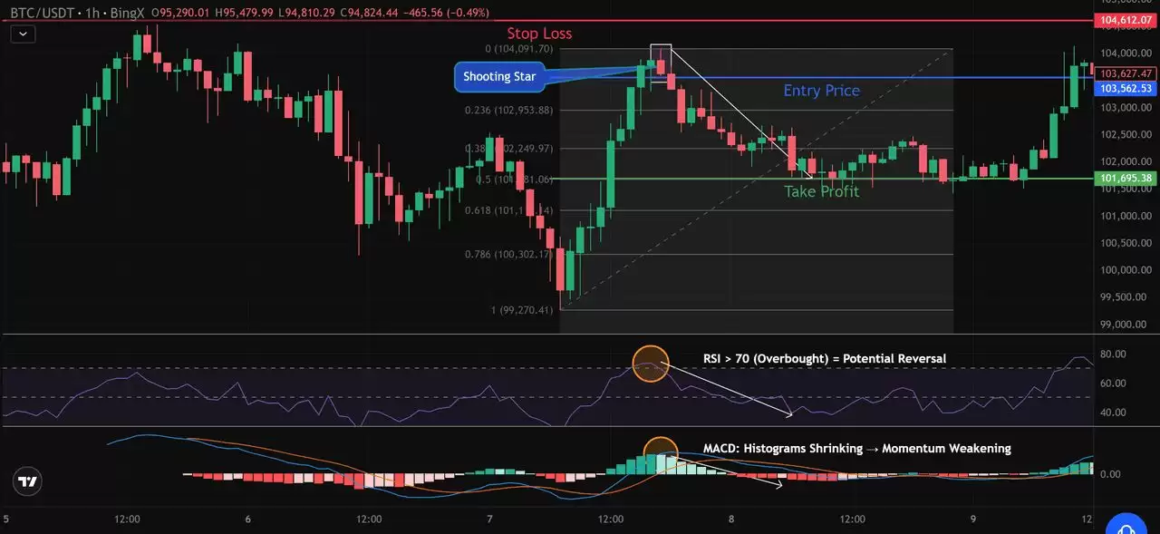 ��Ȧ�����֮��K����̬��ʲô�����ʶ����ʹ�ã�