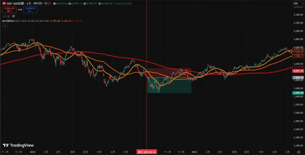 ���߻ƽ𽻲������������ʲô������жϣ�����������ʵս��������