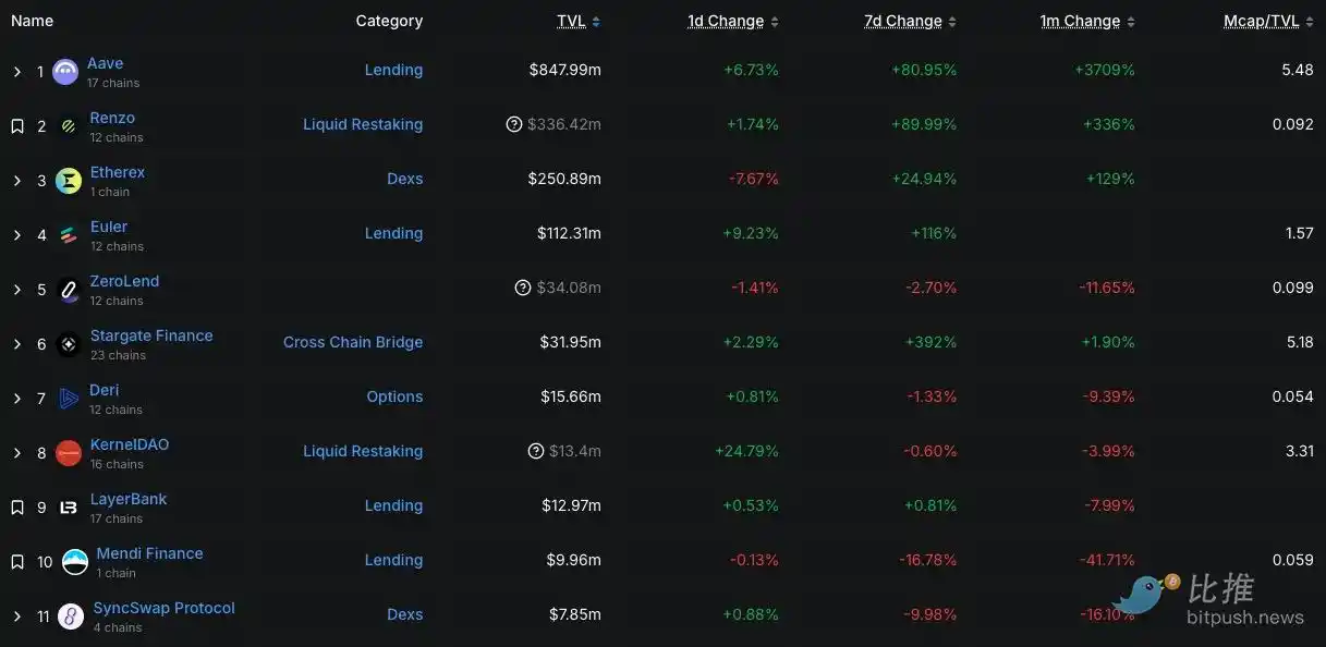 Linea���շ��ң�Ͷ�ʼ�ֵ����շ���