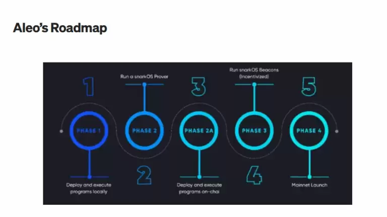 Aleo(ALEO)����ʲô������ԭ����Ͷ�ʼ�ֵ����