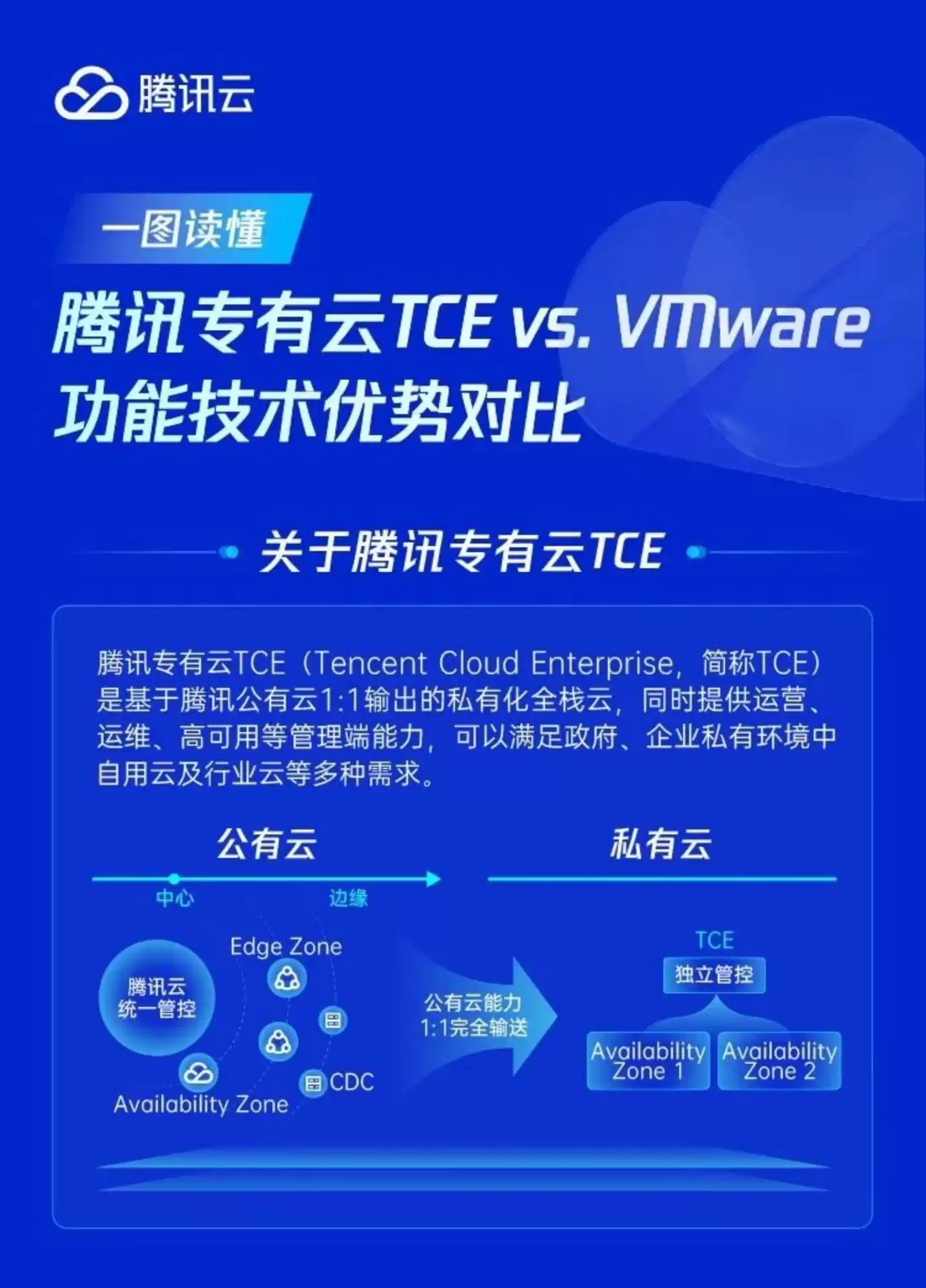 VMwareѡͱؿѶרTCEҵѡ