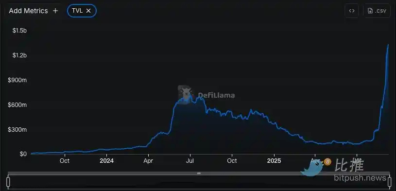 Linea���շ��ң�Ͷ�ʼ�ֵ����շ���