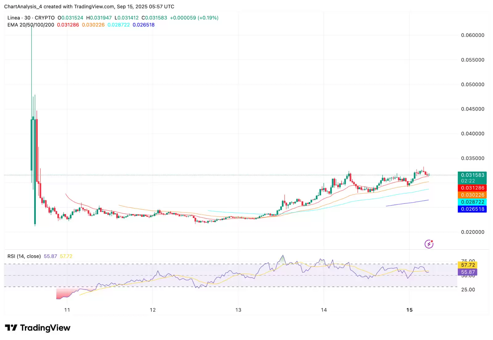 Linea�Ҽ۸�Ԥ�⣺2025��2030�����Ʒ���