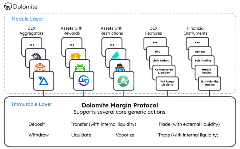 Dolomite(DOLO)����⣺���Ҿ���ѧ��������������䷽��