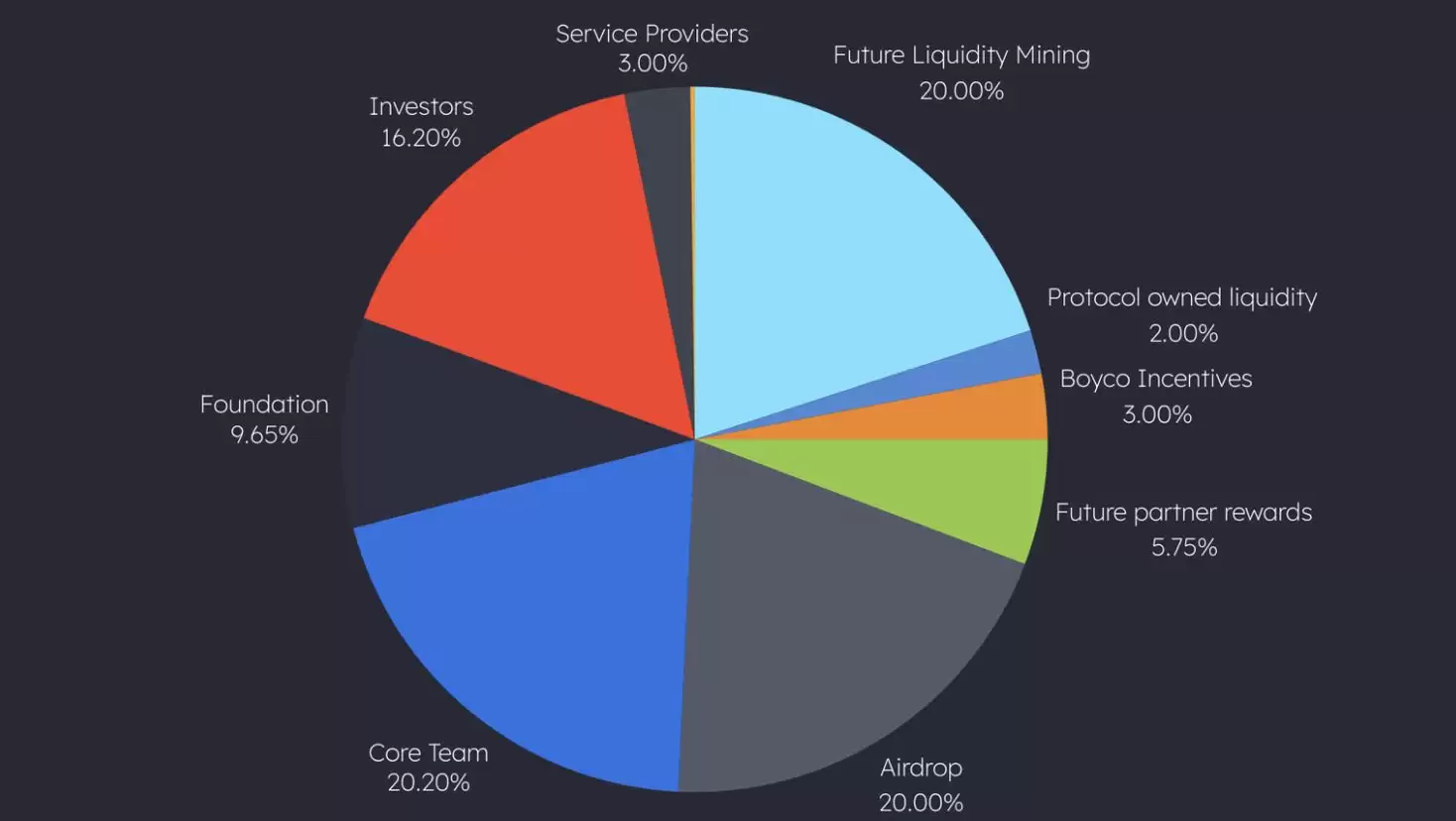Dolomite(DOLO)����⣺���Ҿ���ѧ��������������䷽��