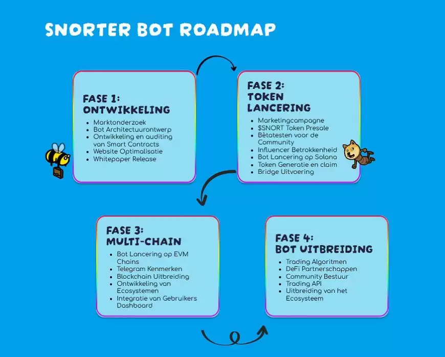 Snorter (SNORT)�ҽ��ܼ�2025-2030��۸�Ԥ��