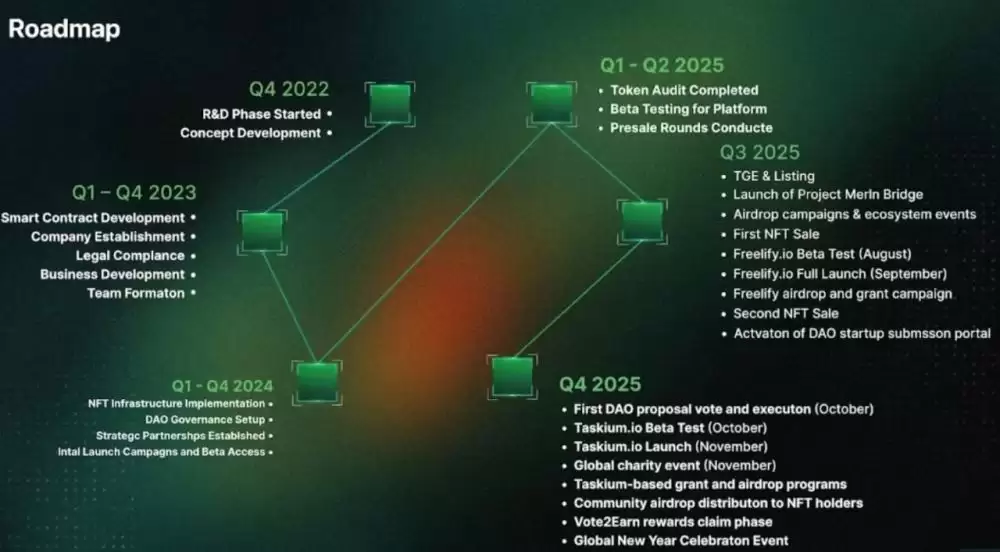 Project Merlin(MRLN)�ҽ��ܣ����Ҿ���ѧ��·��ͼ����