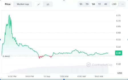 HOLO�һ���100����2025��Holoworld�۸�Ԥ�����