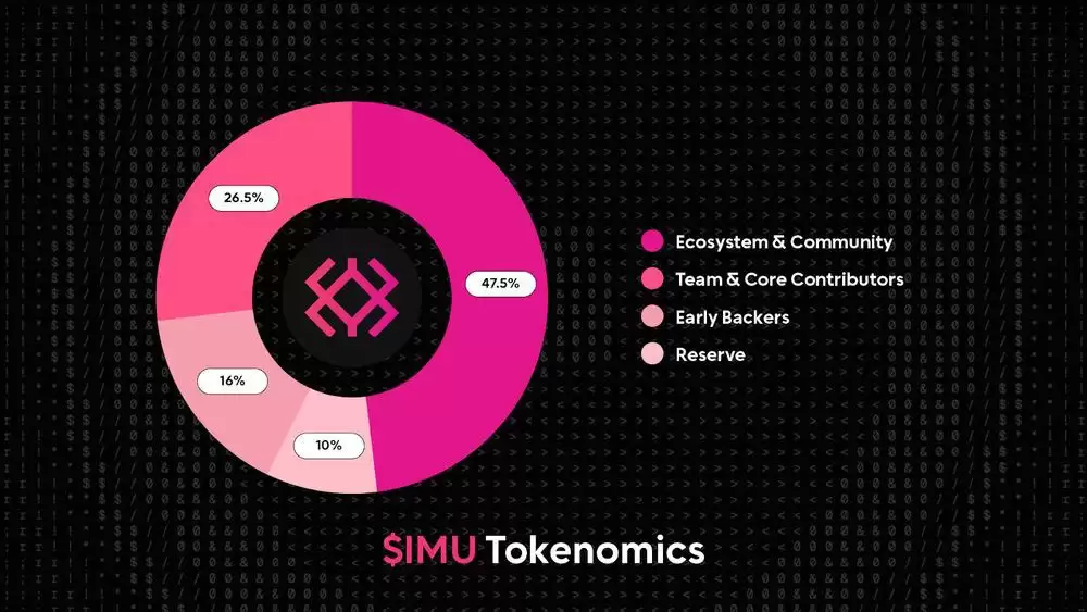 ʲô��Immunefi(IMU)�ң���ô����Immunefi����ԭ�������Ҿ��ú�·��ͼ����