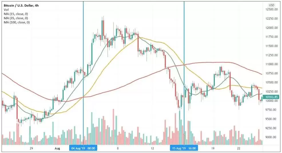���Ʒ�ת���ײ�����ʲô�����ܻ����г���ʶ��ͽ��׷�ת�źŵķ���