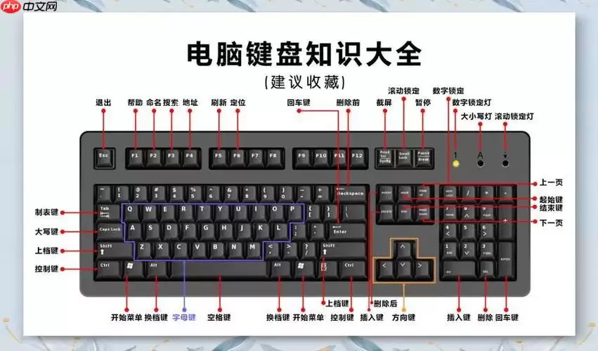 Excel�о������õĿ�ݼ�F4��ô�ã�