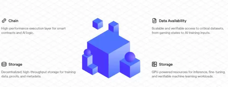 0G��Ͷ�ʼ�ֵ���������Ҿ���ѧ����Ŀǰ��ȫ��