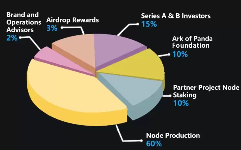 Ark of Panda (AOP)�ҽ��ܣ����Ҿ��úͿ�Ͷ��ȡָ��