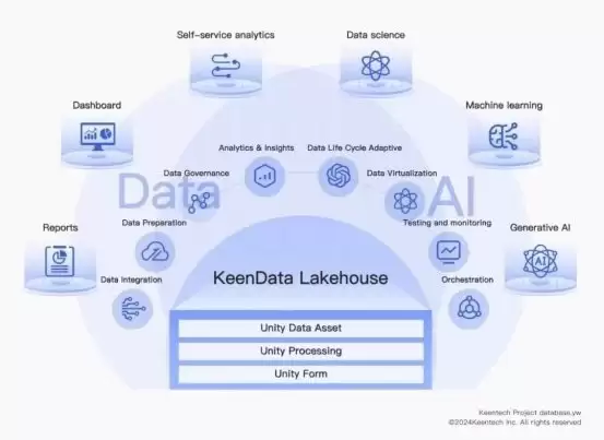 �ƽܿƼ���ѡ����AI Infraƽ̨�г��о�����,����Data&AI���ݻ�����ʩ�·�ʽ