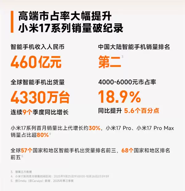 С��2025��Q3Ӫ����ǧ�ھ��������˳� �߶��г���������