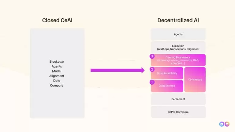 0G��Ͷ�ʼ�ֵ���������Ҿ���ѧ����Ŀǰ��ȫ��