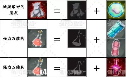 ����ð��2�Ͻ�����DLC��ʦ���ߺϳɱ� ���׺ϳɱ�һ��